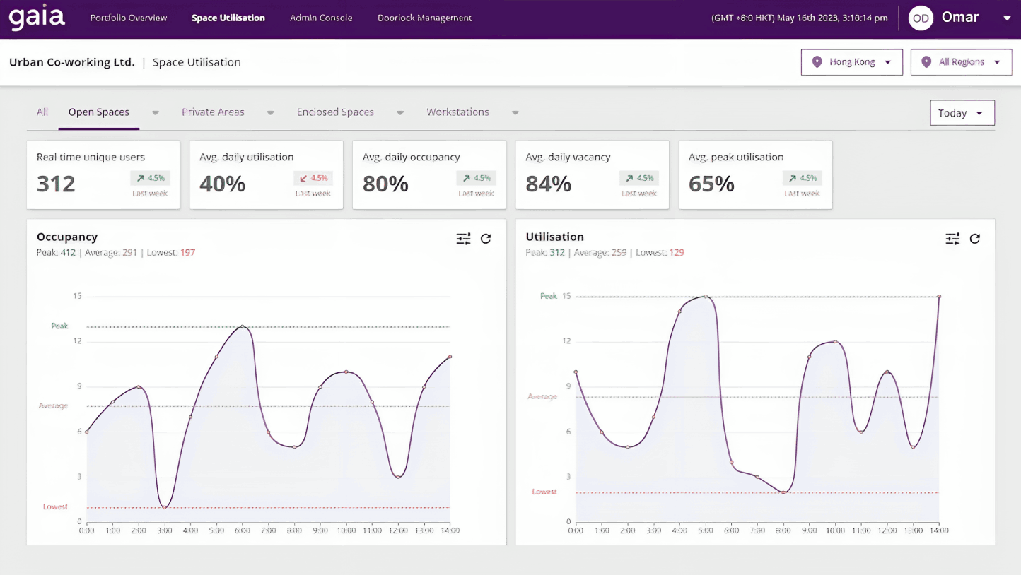 Améliorer l'excellence opérationnelle grâce à des analyses fondées sur des données et des interactions personnalisées. Améliorer l'excellence opérationnelle grâce à des analyses fondées sur des données et des interactions personnalisées.