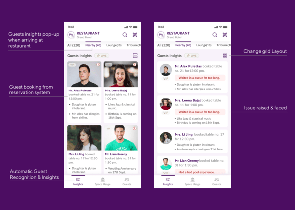 Profils complets des clients pour des expériences personnalisées.