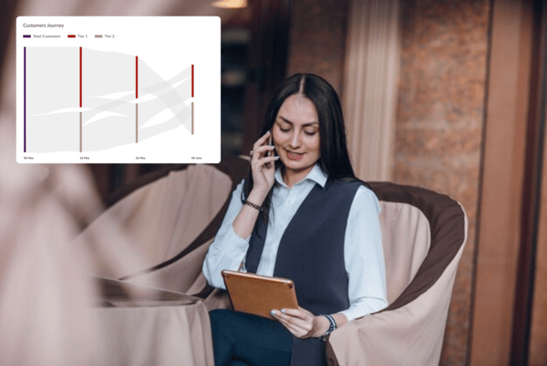 Cartographie complète du parcours client pour un engagement optimisé.