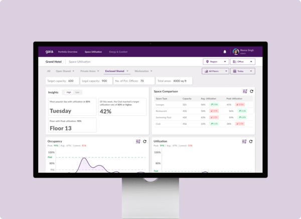 Des informations fondées sur des données pour un marketing ciblé et un contenu pertinent.