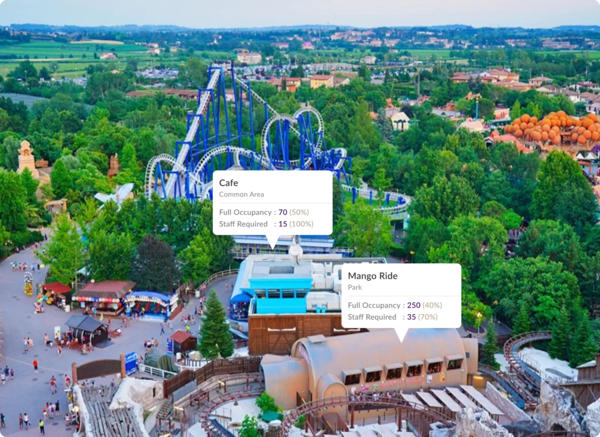 Marketing personnalisé en temps réel basé sur les données d'occupation de l'espace.