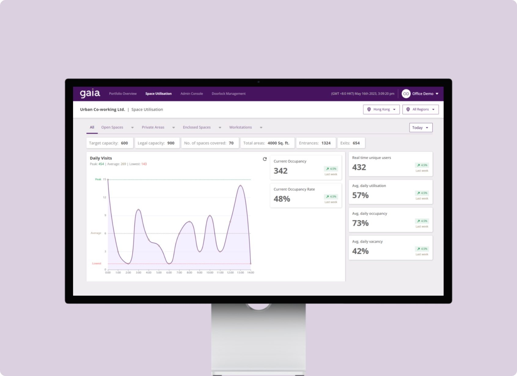 Aperçu des modèles d'utilisation de l'espace en vue d'une affectation optimale des ressources.