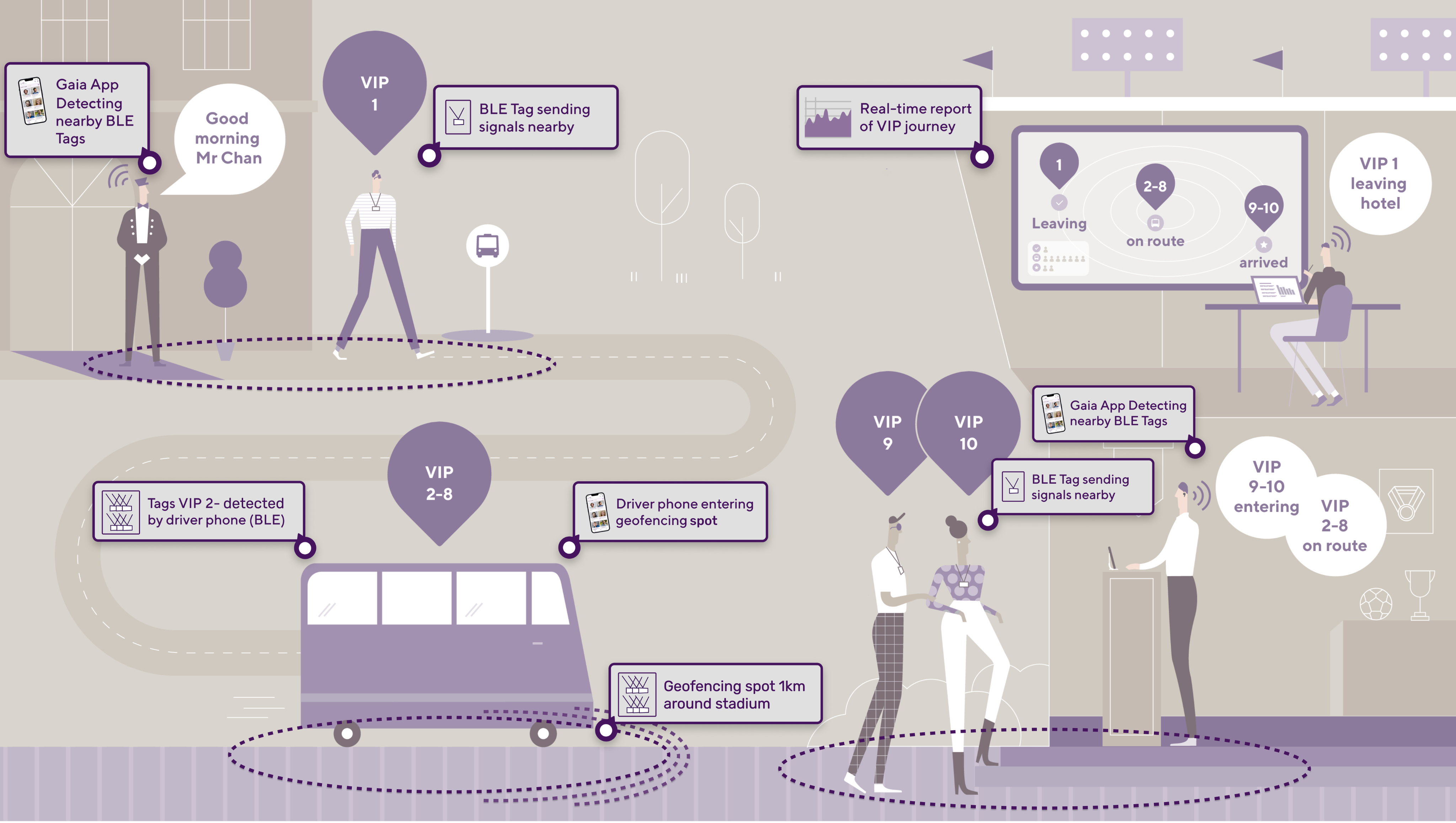 BLE mesh network coverage for seamless identification across your venue BLE mesh network coverage for seamless identification across your venue