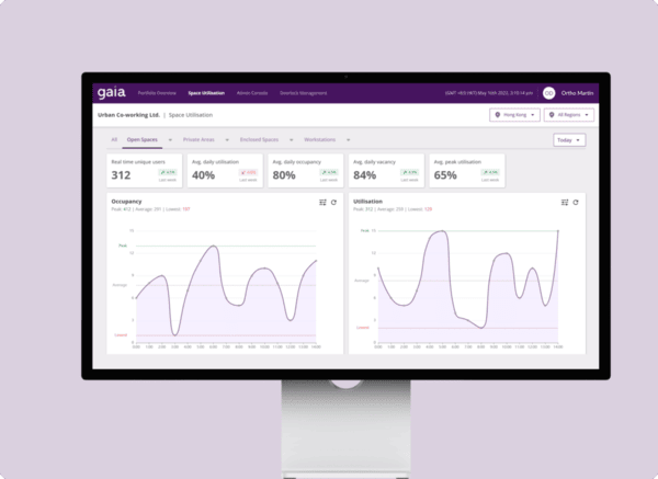 gestion en temps réel des espaces physiques à l'aide de capteurs, de serrures et de caméras.