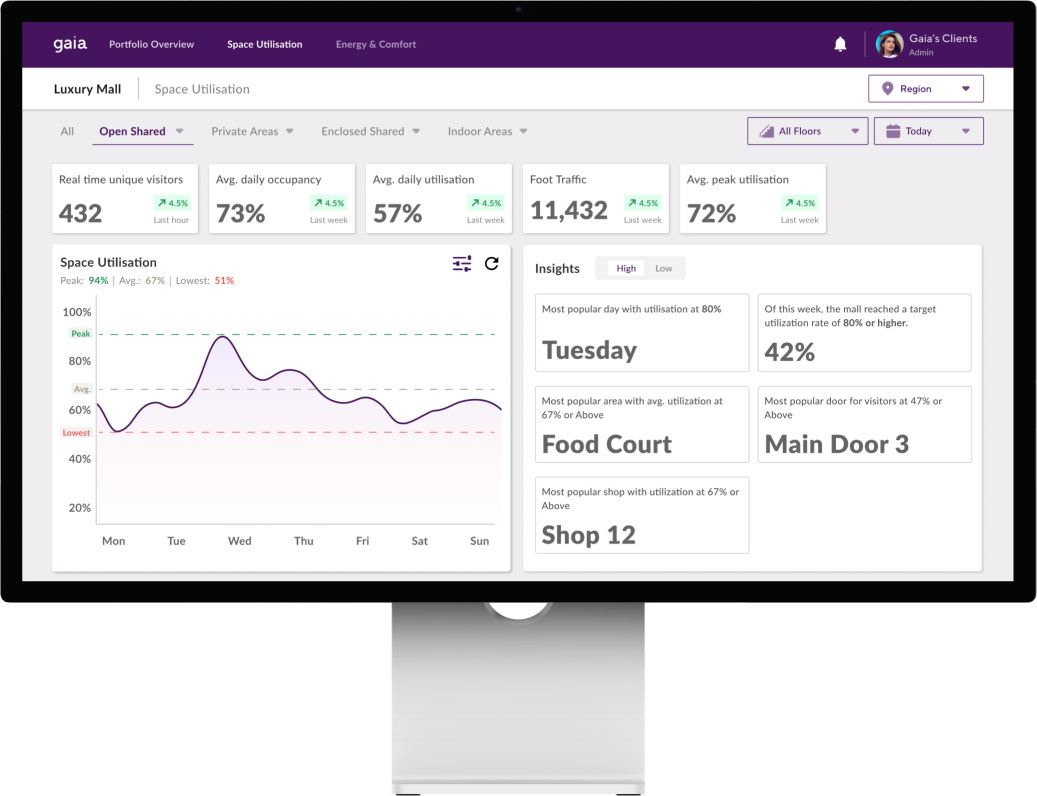 Le tableau de bord de l'application Gaia présente des informations sur les clients en fonction de leur localisation Le tableau de bord de l'application Gaia présente des informations sur les clients en fonction de leur localisation